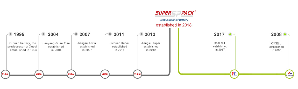 Superpack-Entwicklung