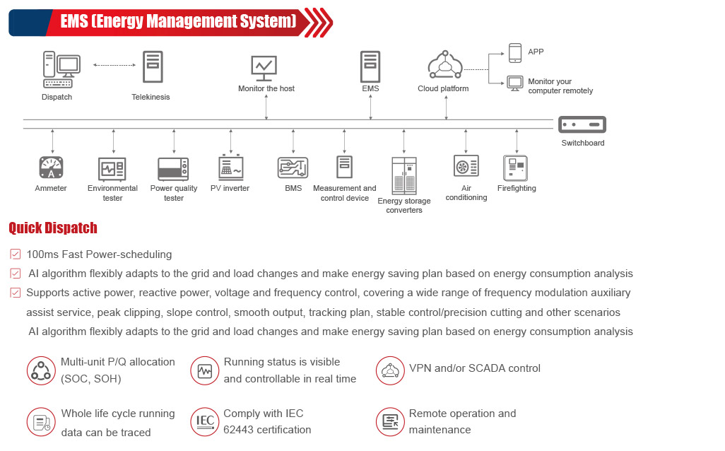 EMS (Energiemanagementsystem)