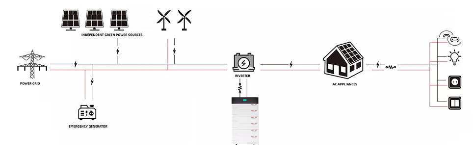 30kwh Sustainable Energy Storage
